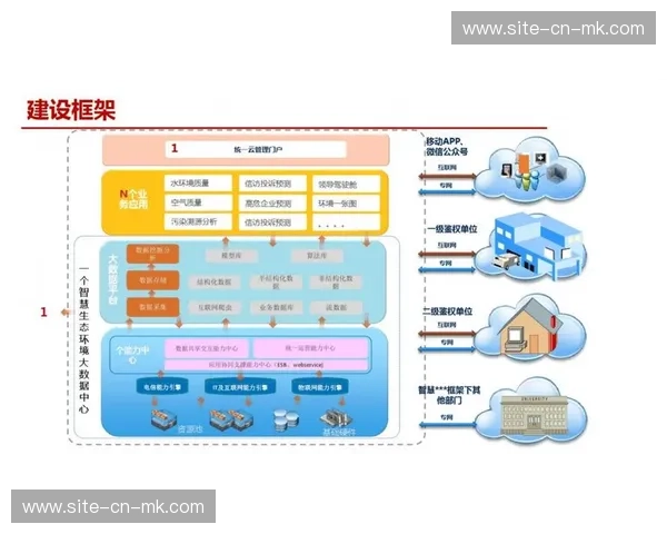线下观场景与线上联动,体验闭环初步形成