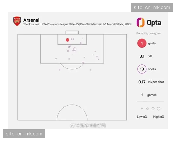 深度报道：Opta与英超延长数据合作伙伴关系，将引入实时高阶预期进球模型